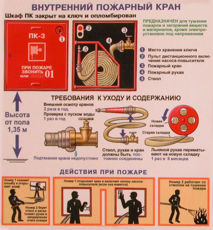 Инструкция по пользованию пожарным водопроводом