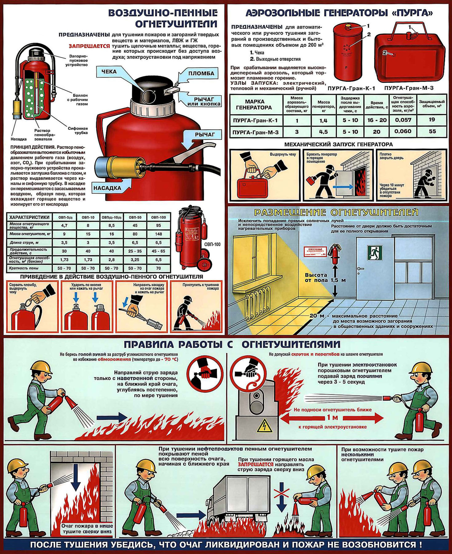 Инструкция применения порошкового огнетушителя