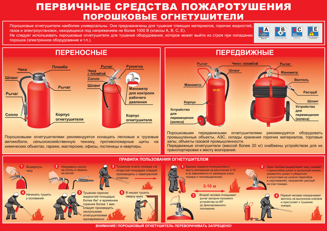 Инструкции пользования огнетушителем
