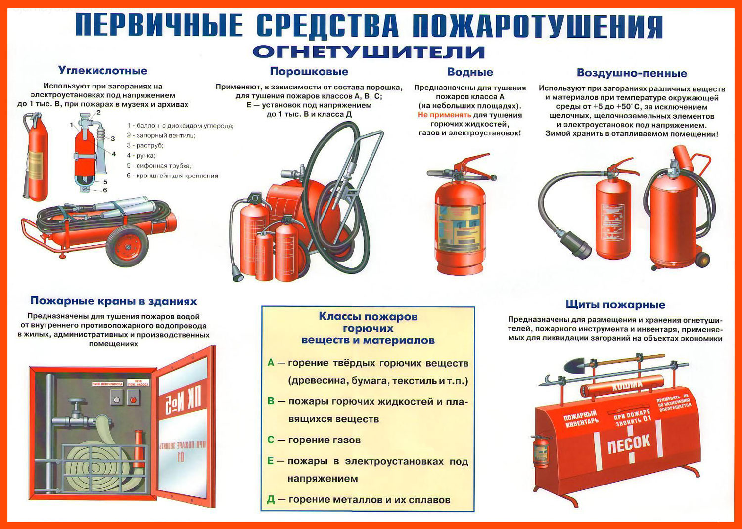 Инструкция о инструкция о порядке действий при срабатывании пожарной сигнализации