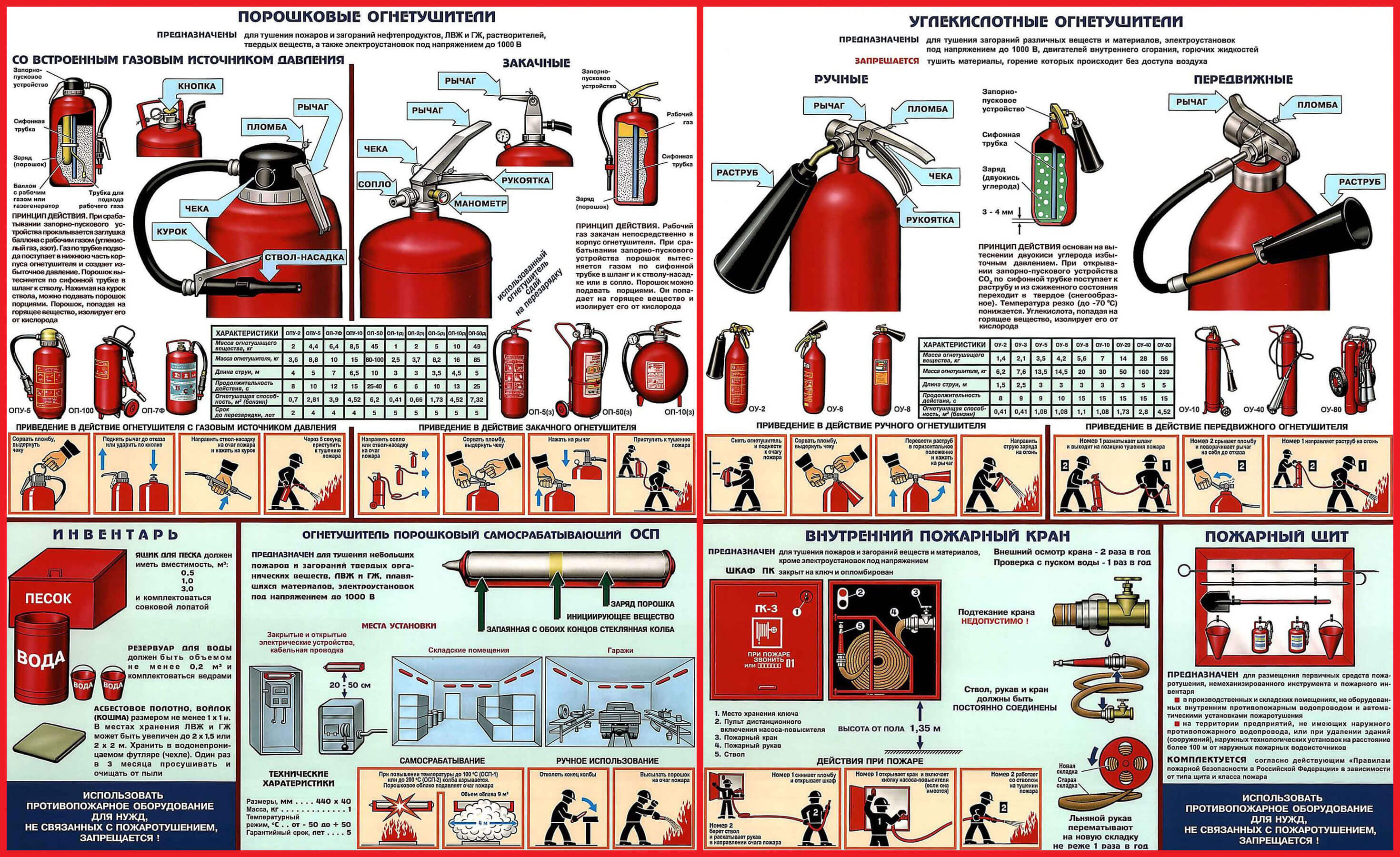 Испытание средств обеспечения пожарной безопасности и пожаротушения
